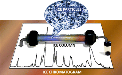 Ice, Ice (Chromatography) Baby